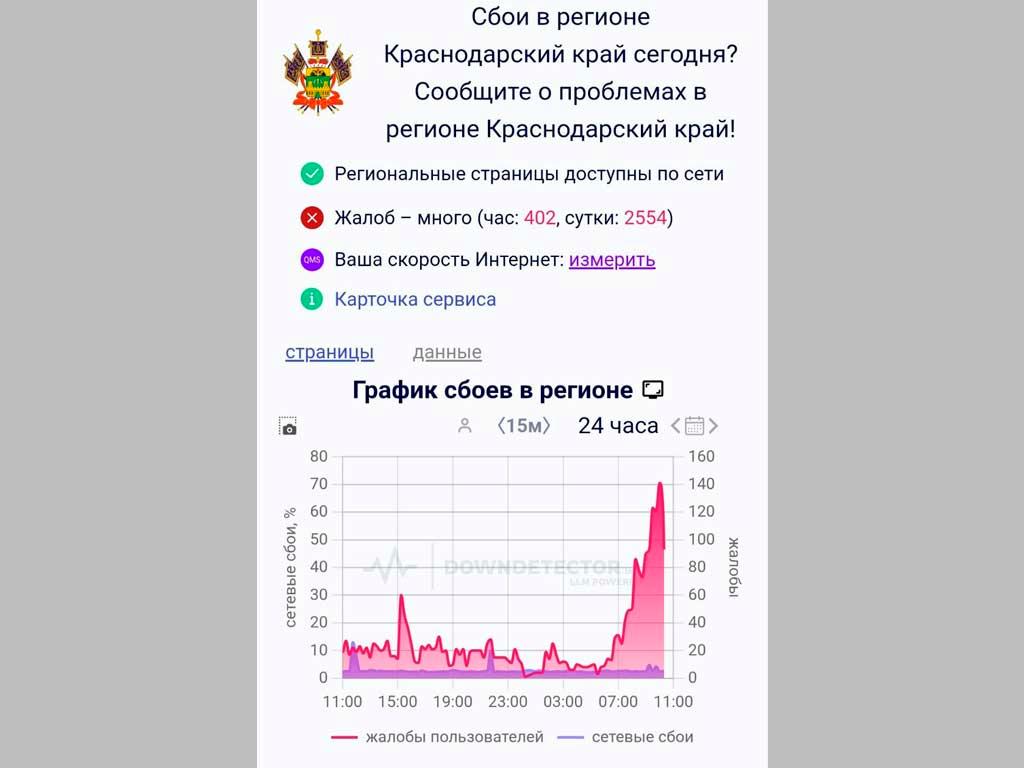 Отключение связи: жители Сочи и Краснодарского края в поиске ответов