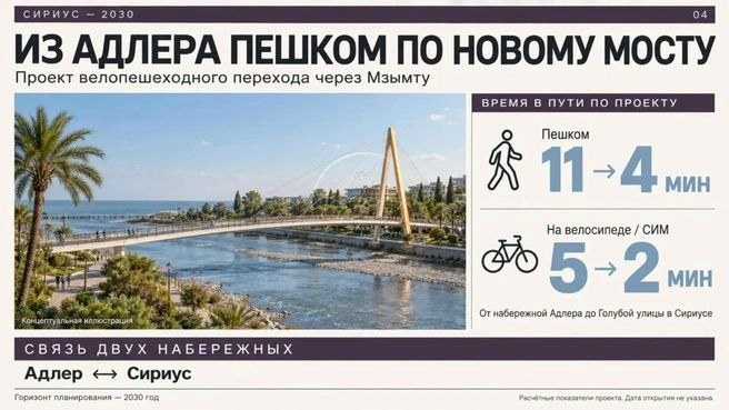 Планируется строительство пешеходного моста между Адлером и Сириусом через реку Мзымта